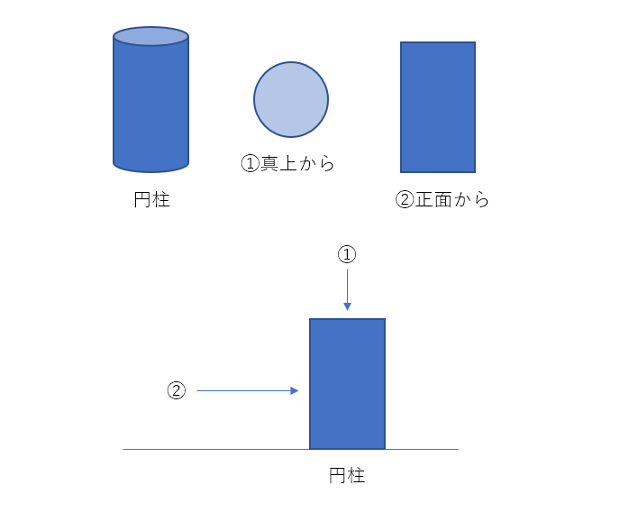 円柱の比喩参考図